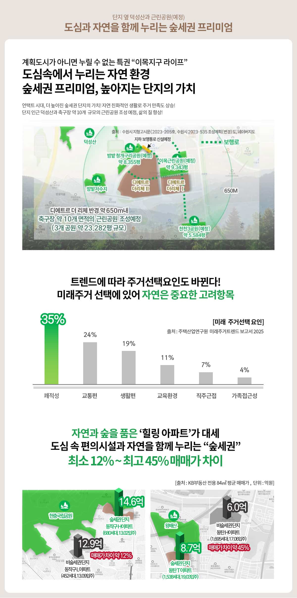 북수원 이목지구 디에트르