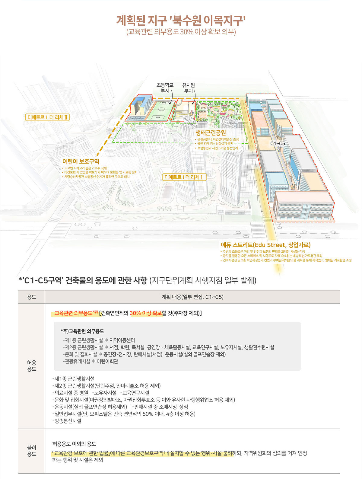 북수원 이목지구 디에트르 교육학원특구1