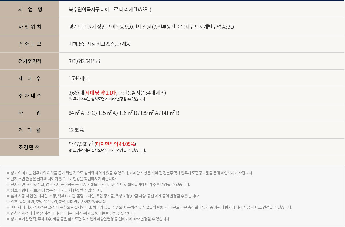 북수원 이목지구 디에트르 2차 사업개요