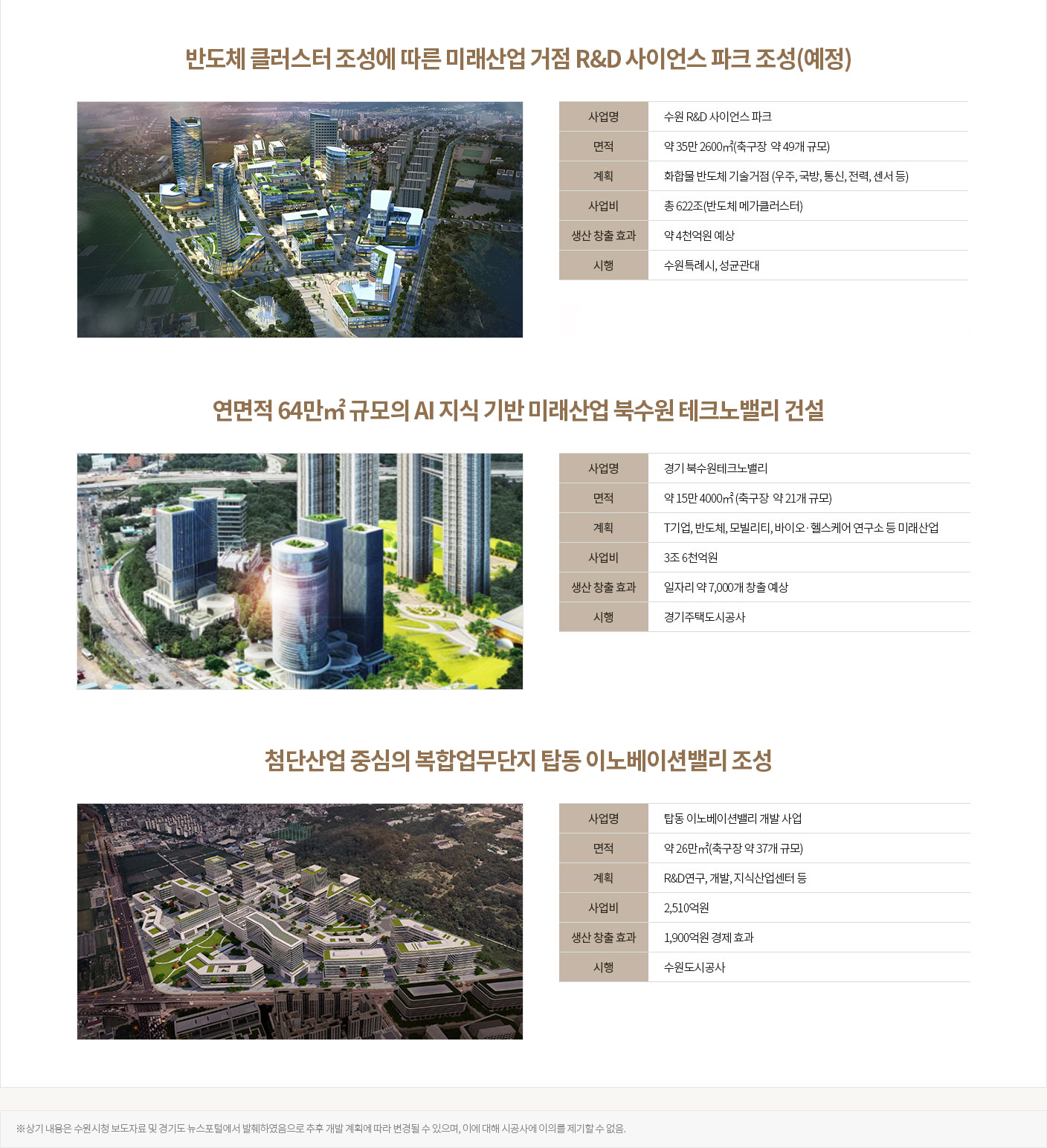 북수원 이목지구 디에트르 2차 첨단미래산업 중심지