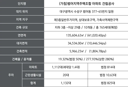 범어라클라쎄-사업개요 안내